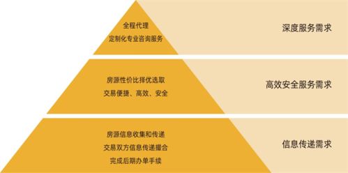 中介終結？麥田房產 以專業服務筑就房地產經紀新未來